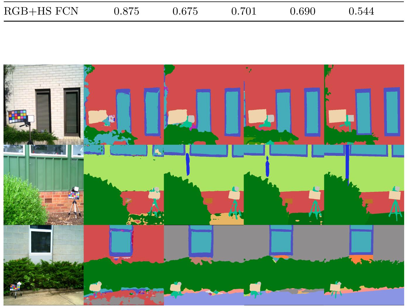 Examples from our hyperspectral & rgb facade dataset, the