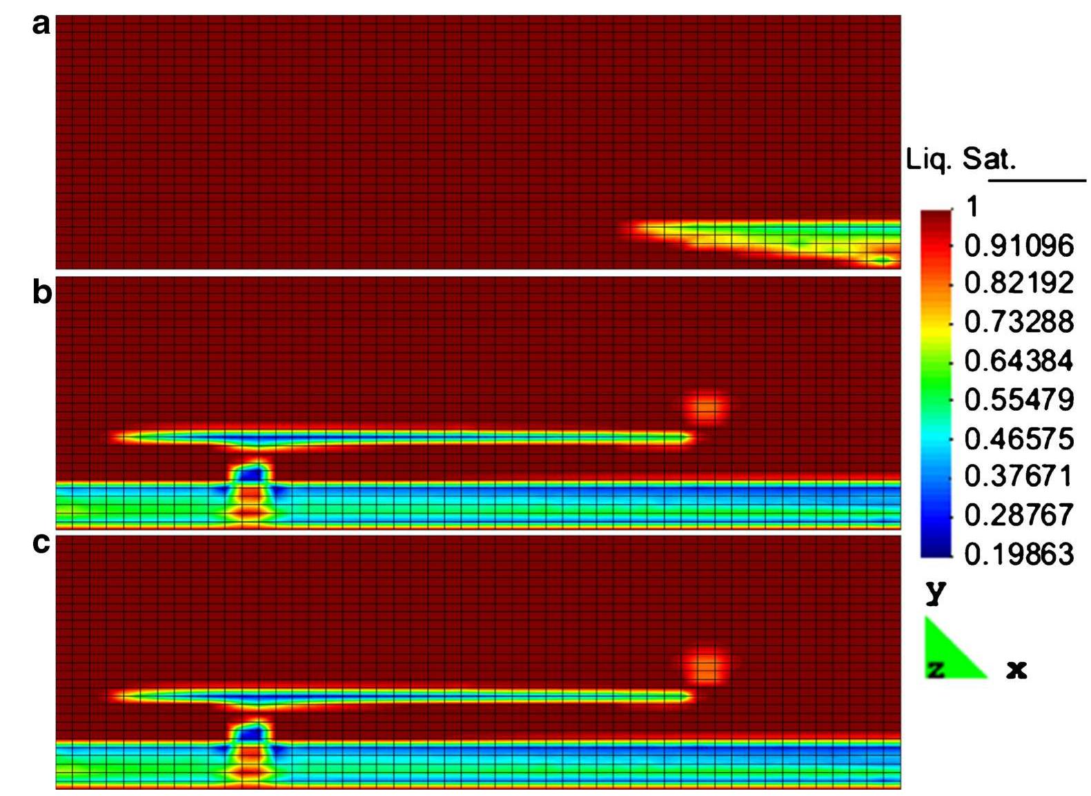 Hydrate Simulation (PDF) Simulation of CO2 hydrate formation in cold aquifers ...
