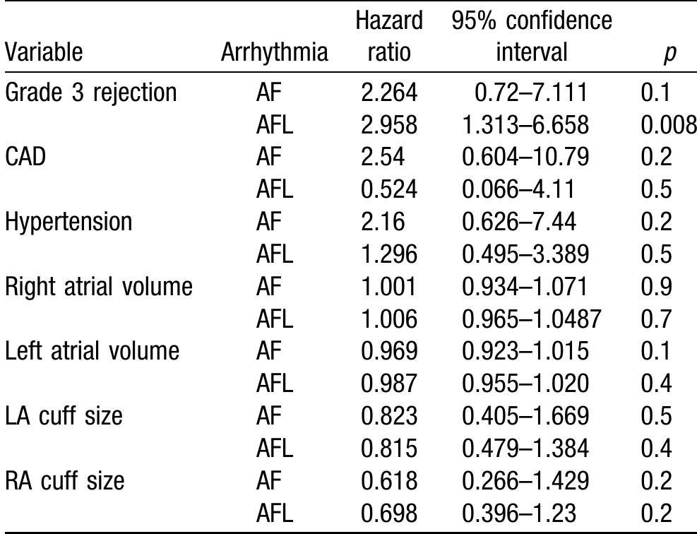Table 3 - from Prevalence, Pathophysiology, and Clinical