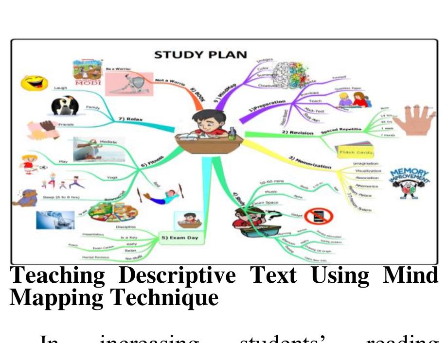 (PDF) The Application of Mind Mapping Technique to Increase Students ...