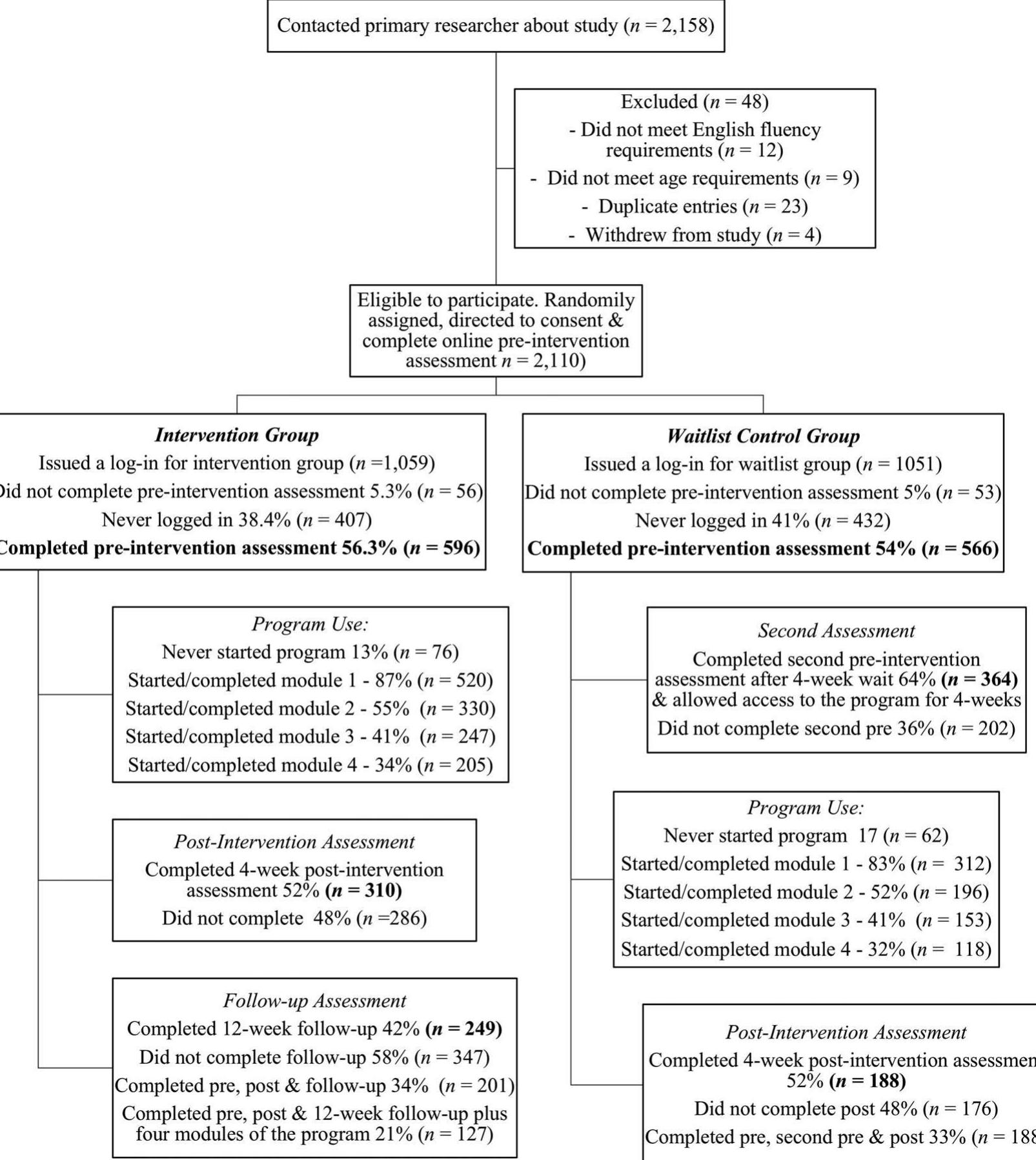 (PDF) Randomized controlled trial of a web‐based Acceptance and ...