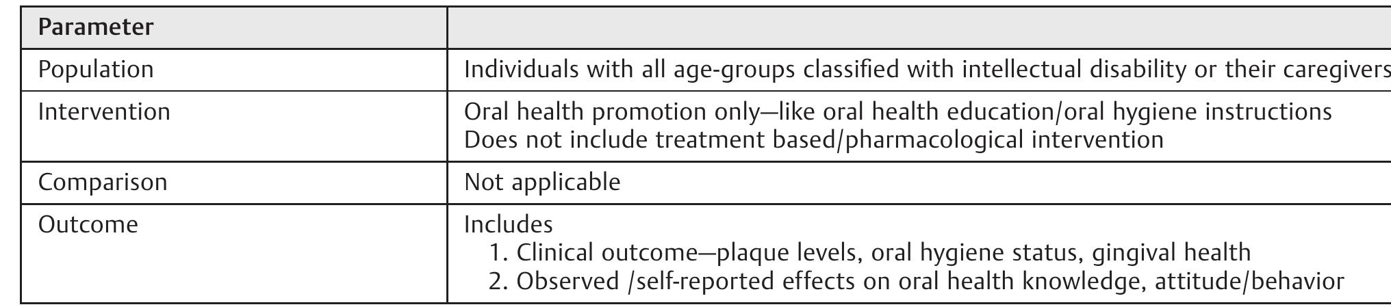 Table 1 The population, intervention, comparison, and outcome (PICO) parameters for systematic reviews 