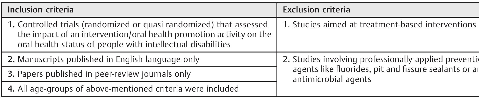 Table 2 Inclusion and exclusion criteria for the studies eventually included in the systematic review 