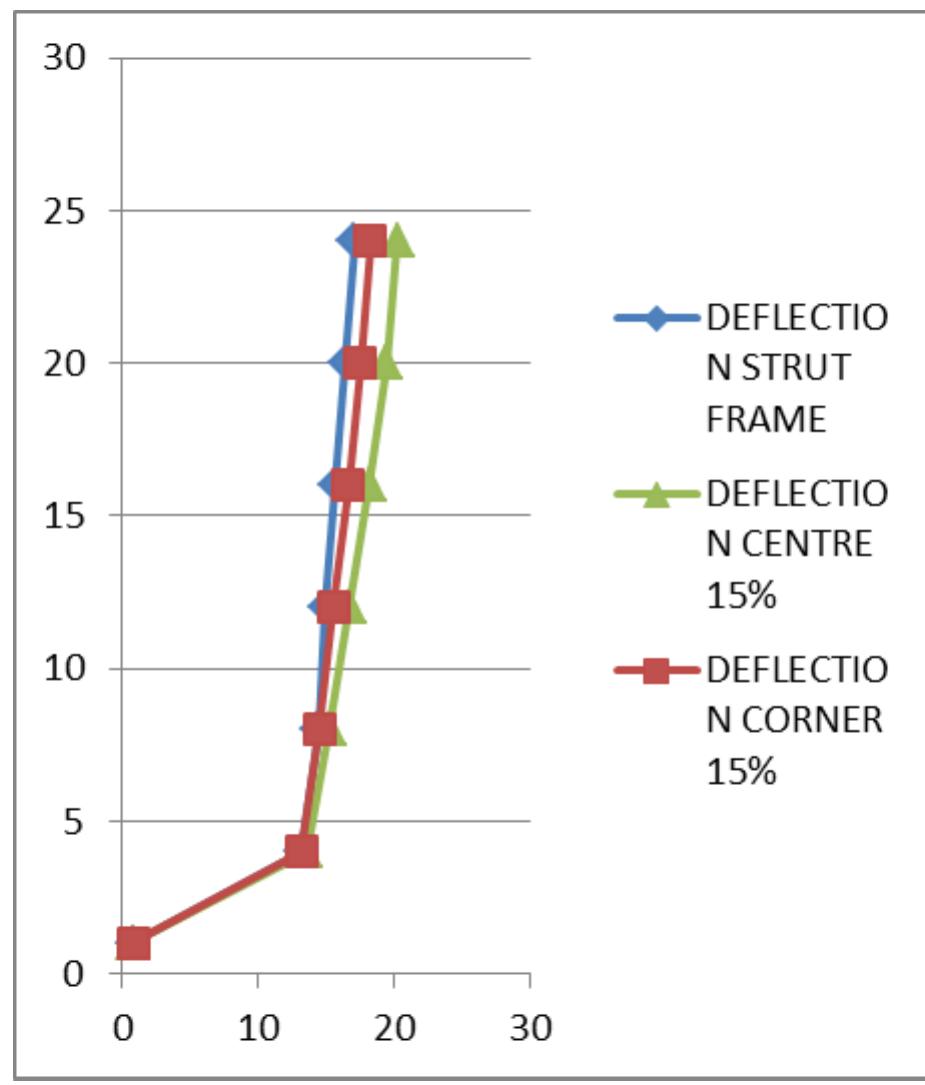 (PDF) Analysis of Masonry Infilled R.C.Frame with & without Opening ...