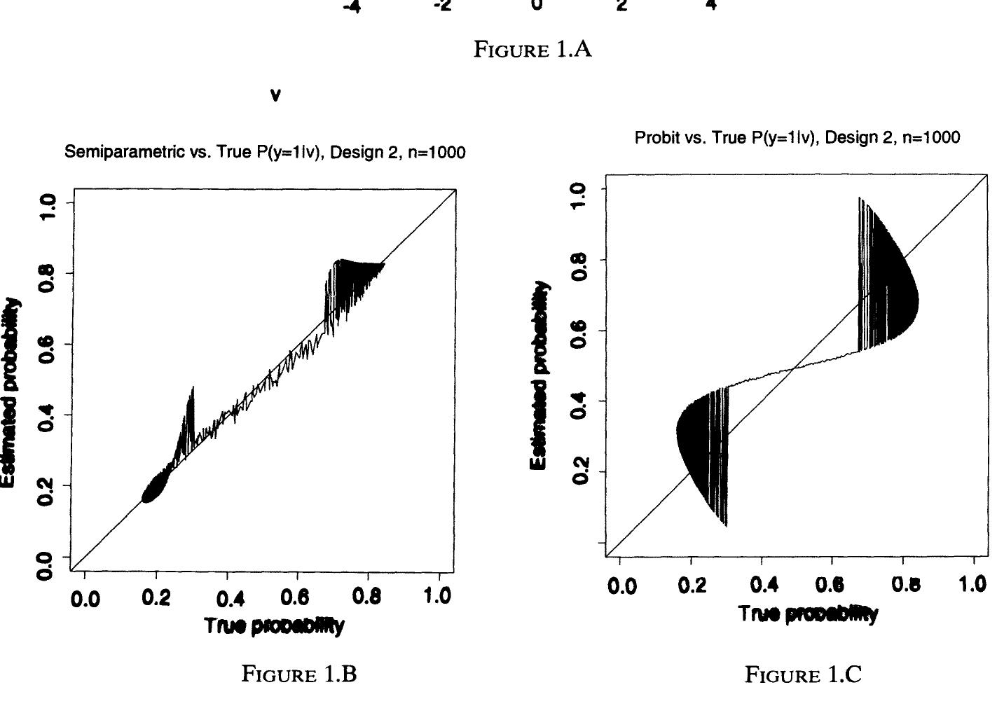 (PDF) An Efficient Semiparametric Estimator for Binary Response Models