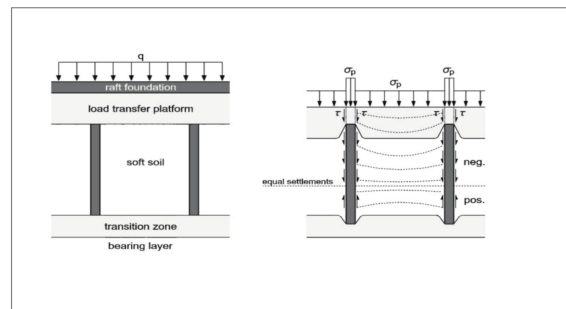 Figure 2 - from Design Risks Of Ground Improvement Methods