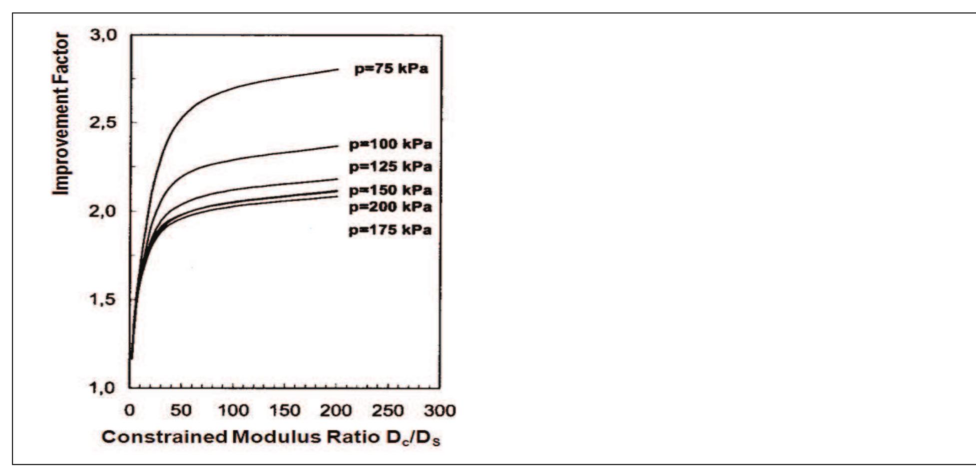 (PDF) Design Risks Of Ground Improvement Methods Including Rigid Inclusions