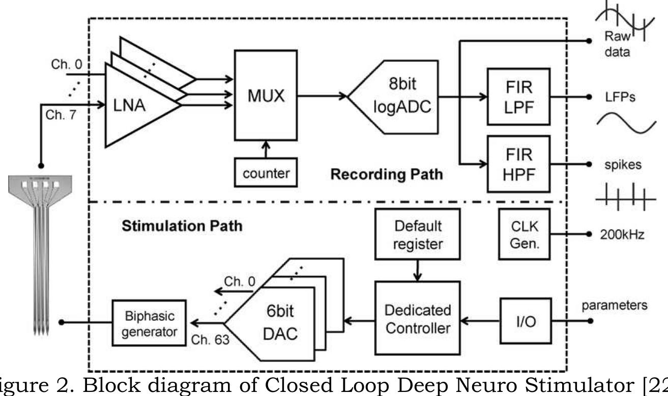 Figure 5 - from Power optimization of Low Noise Amplifier