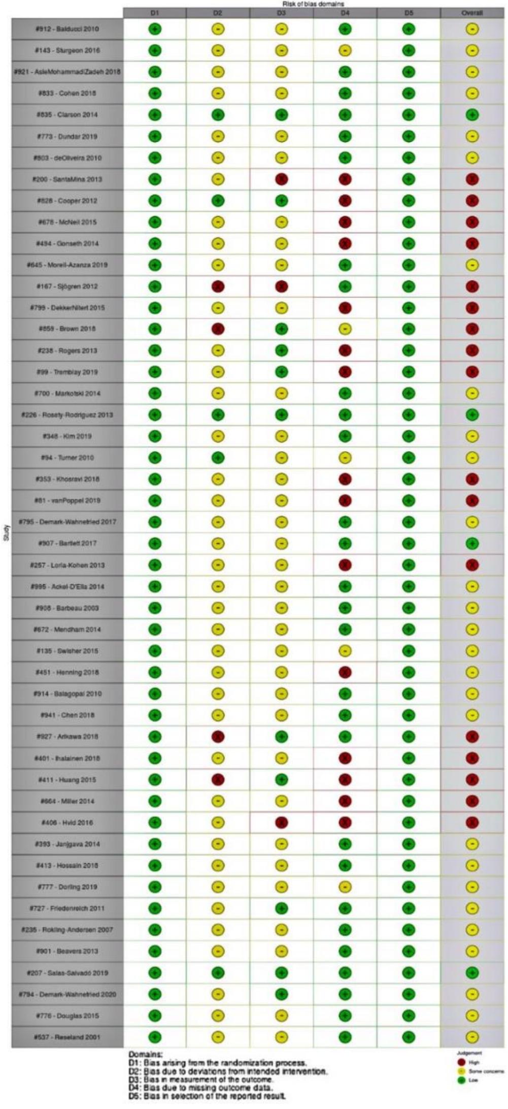 (PDF) The Effect of Exercise on Leptin and Adiposity: A Systematic Review