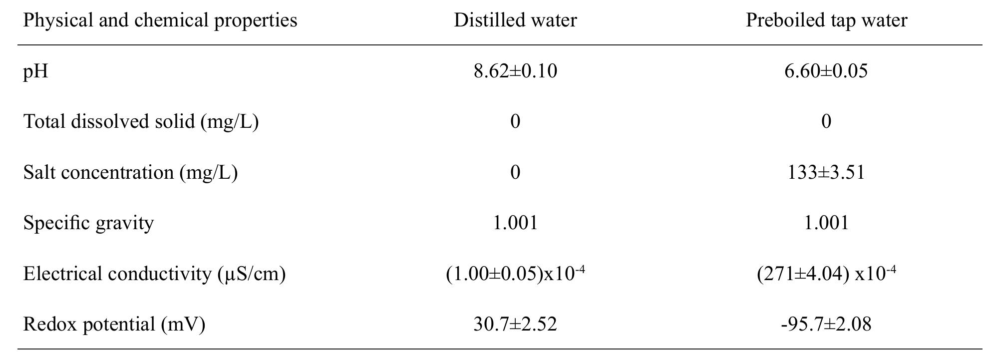 (PDF) Extraction of Crude Bromelain from Pineapple (Ananas comosus L ...
