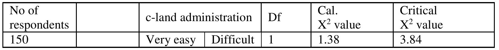 Table 12. chi-square analysis of difference between efficiency and effectiveness and Electronic Land Administration 