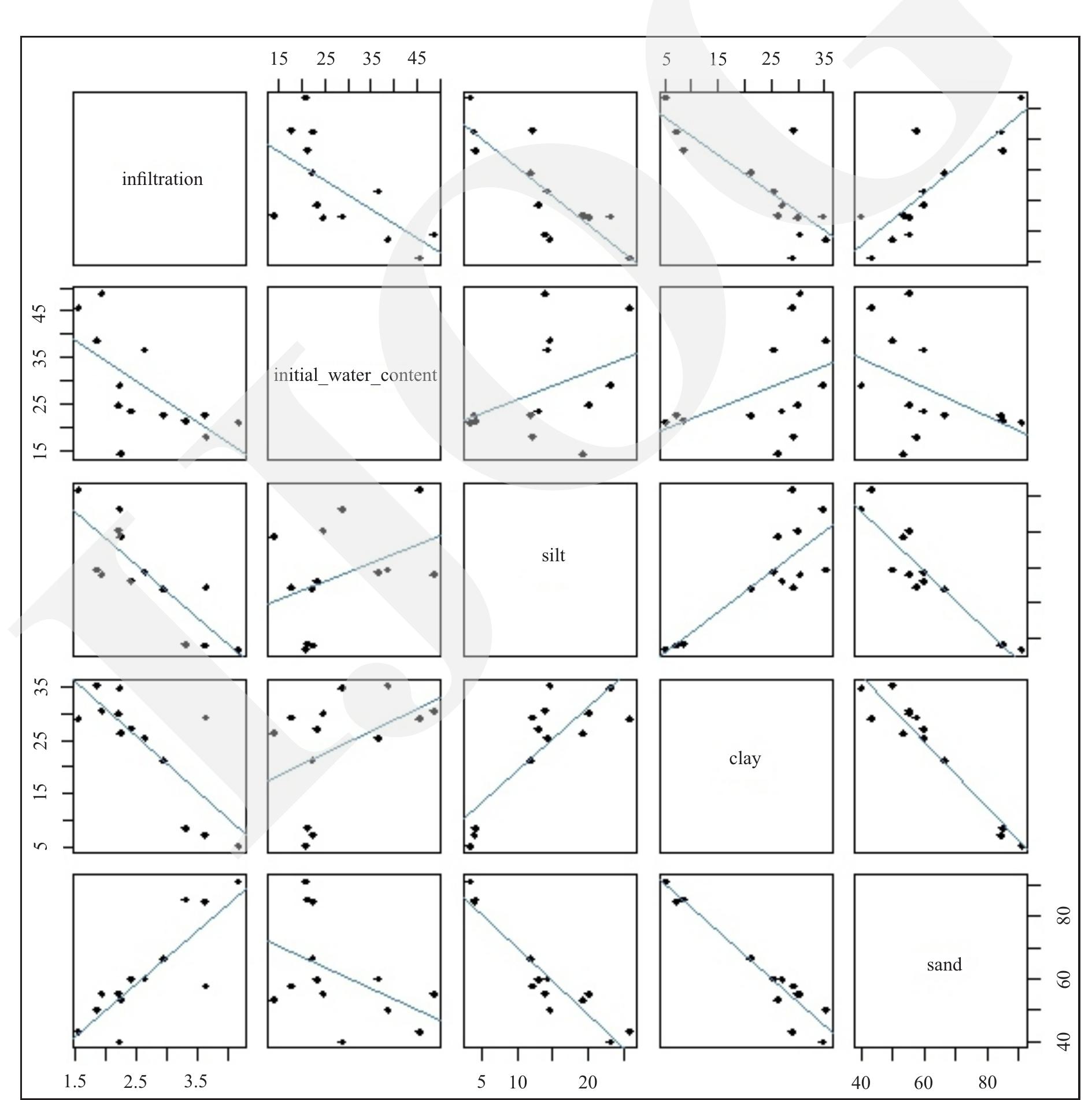 (PDF) Soil Infiltration Rate Prediction using Machine Learning ...