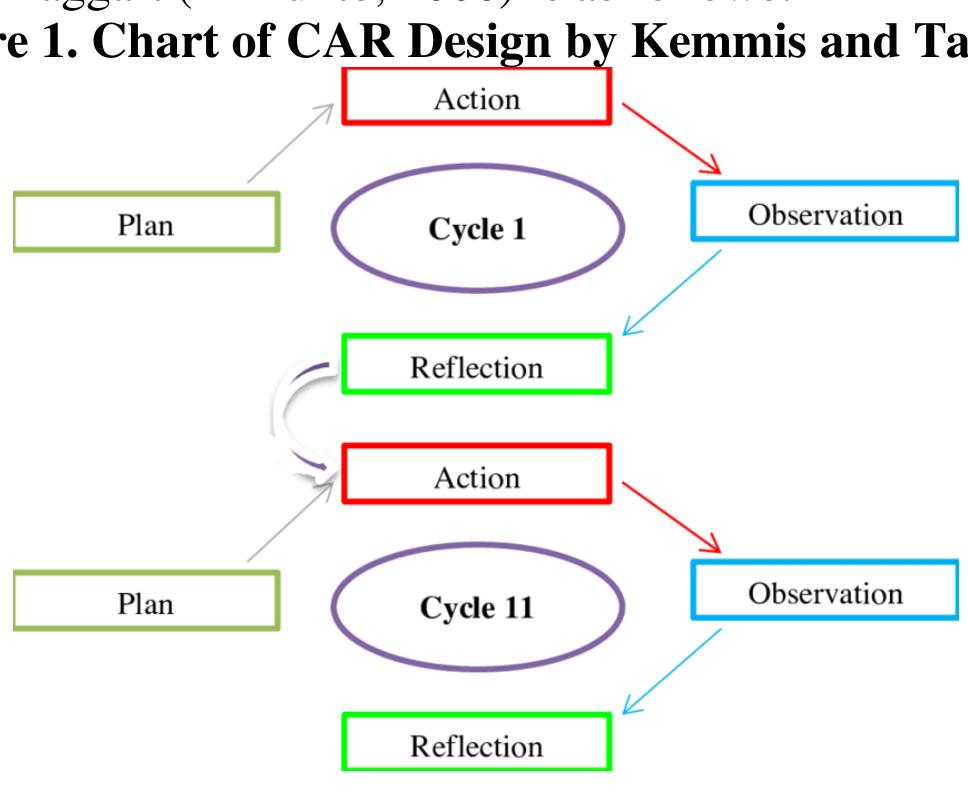 Figure 1 - from The Effectiveness of Using Genre Based