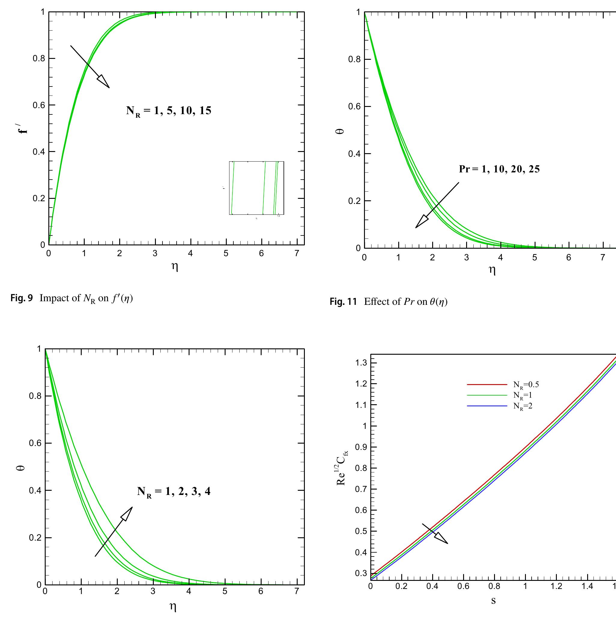 Impact of ng on the skin friction coefficient re!/? c; fig.
