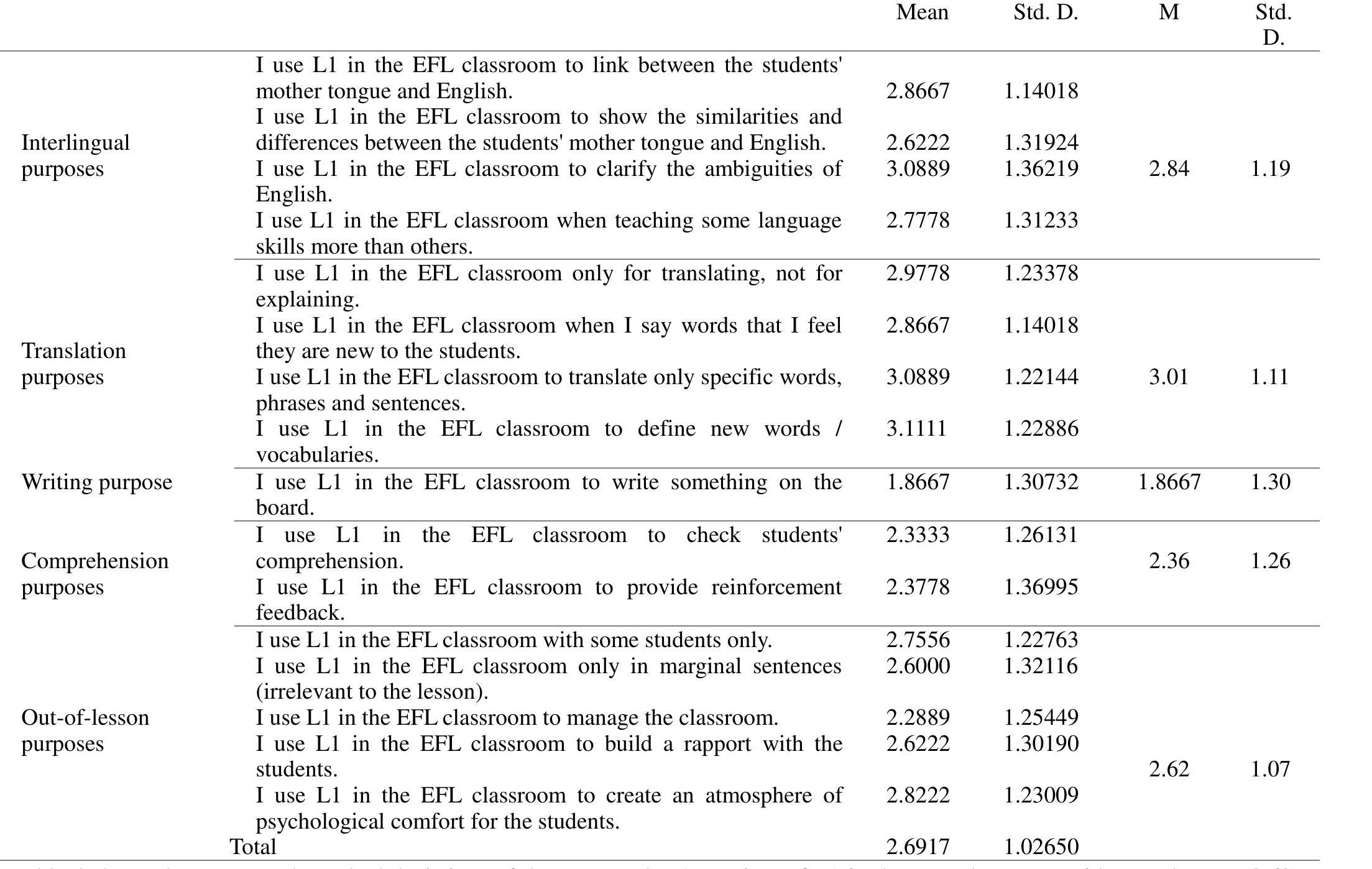 (PDF) Teachers’ Perceptions and Practices of Using L1 (Arabic) in EFL ...