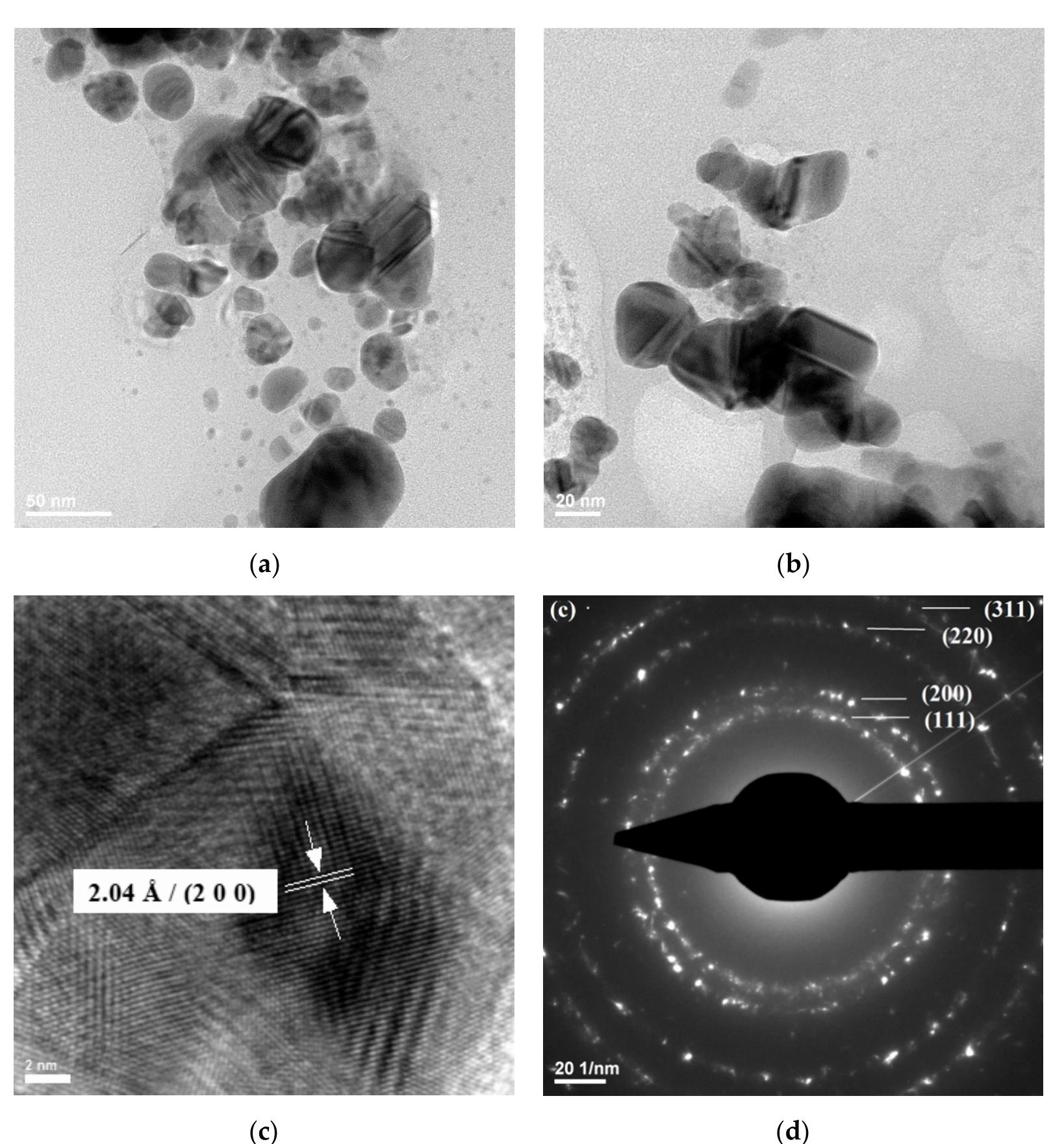 Figure 2. Transmission Electron Microscopy (TEM) images (a,b); High-Resolution Transmission Electron Microscopy (HR-TEM) image (c); and Selected Area Electron Diffraction (SAED) pattern (d) for the 100 ppm colloidal silver. 