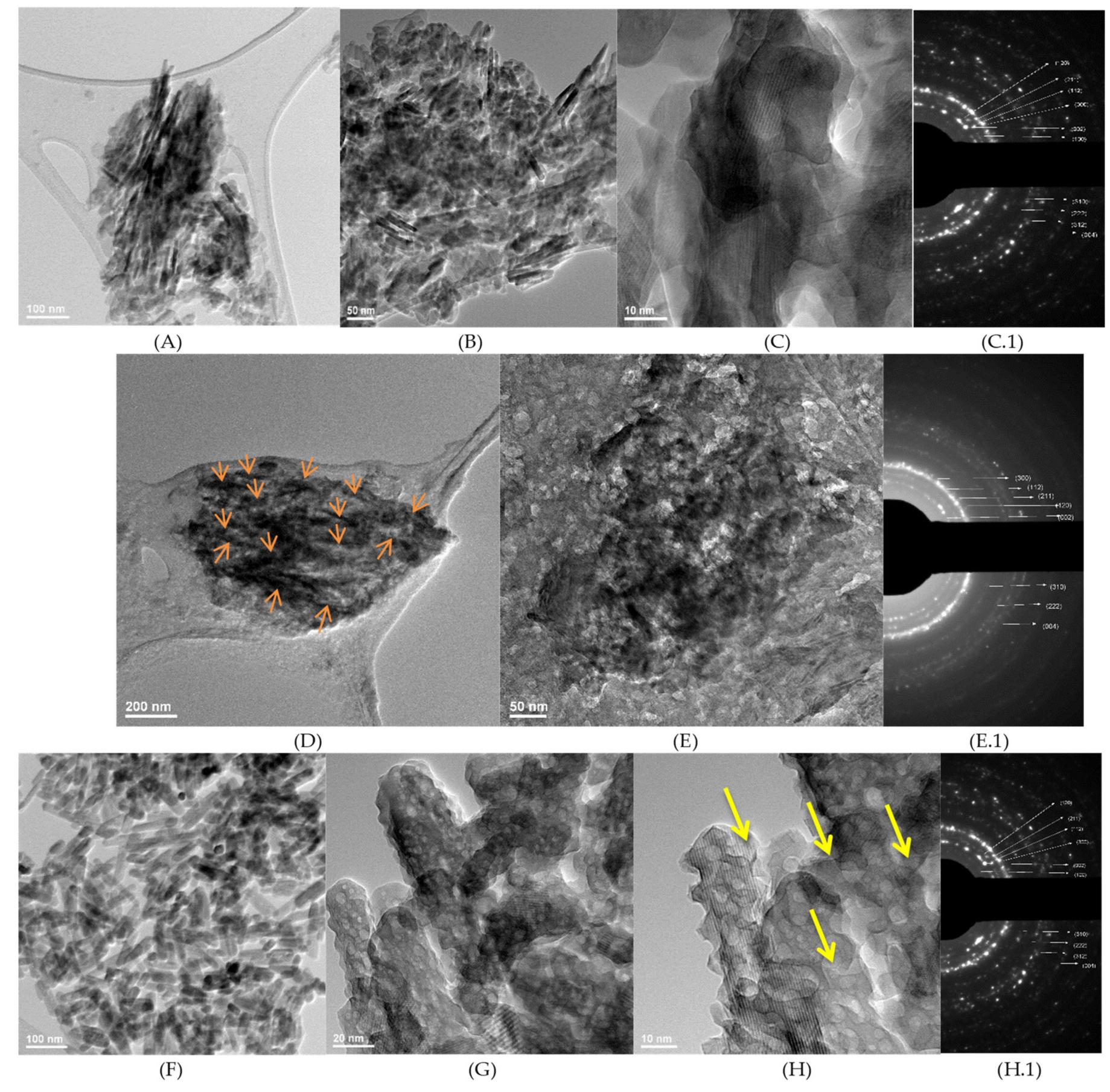 Figure 5. TEM images and SAED patterns for: (A-C) Bio-Oss, (C.1) SAED pattern Bio-Oss; (D,E) Gen-Os (rod-like particles- red arrows), (E.1) SAED pattern Gen-Os; (F-H) HA1 (intra-particle pores-yellow arrows), (H.1) SAED pattern HA1. 