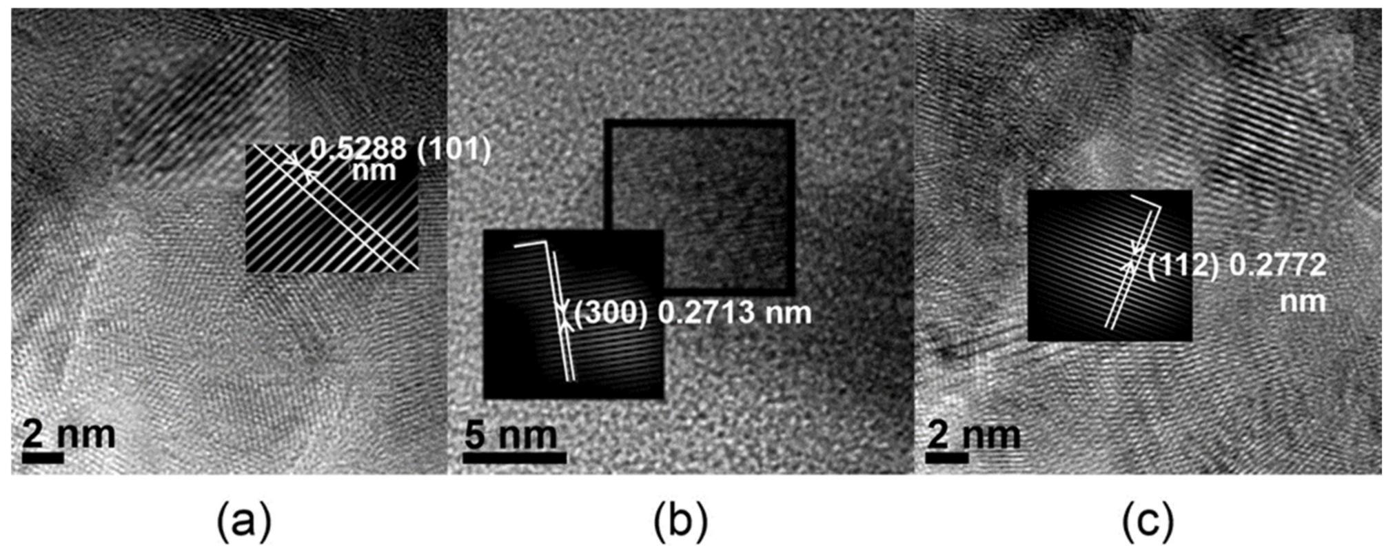 Figure 7. HRTEM images for specimens: (a) Bio-Oss (inset, inverse fast Fourier transform); (b) Gen-Os (inset, inverse fast Fourier transform); (c) HA1 (inset, inverse fast Fourier transform). 
