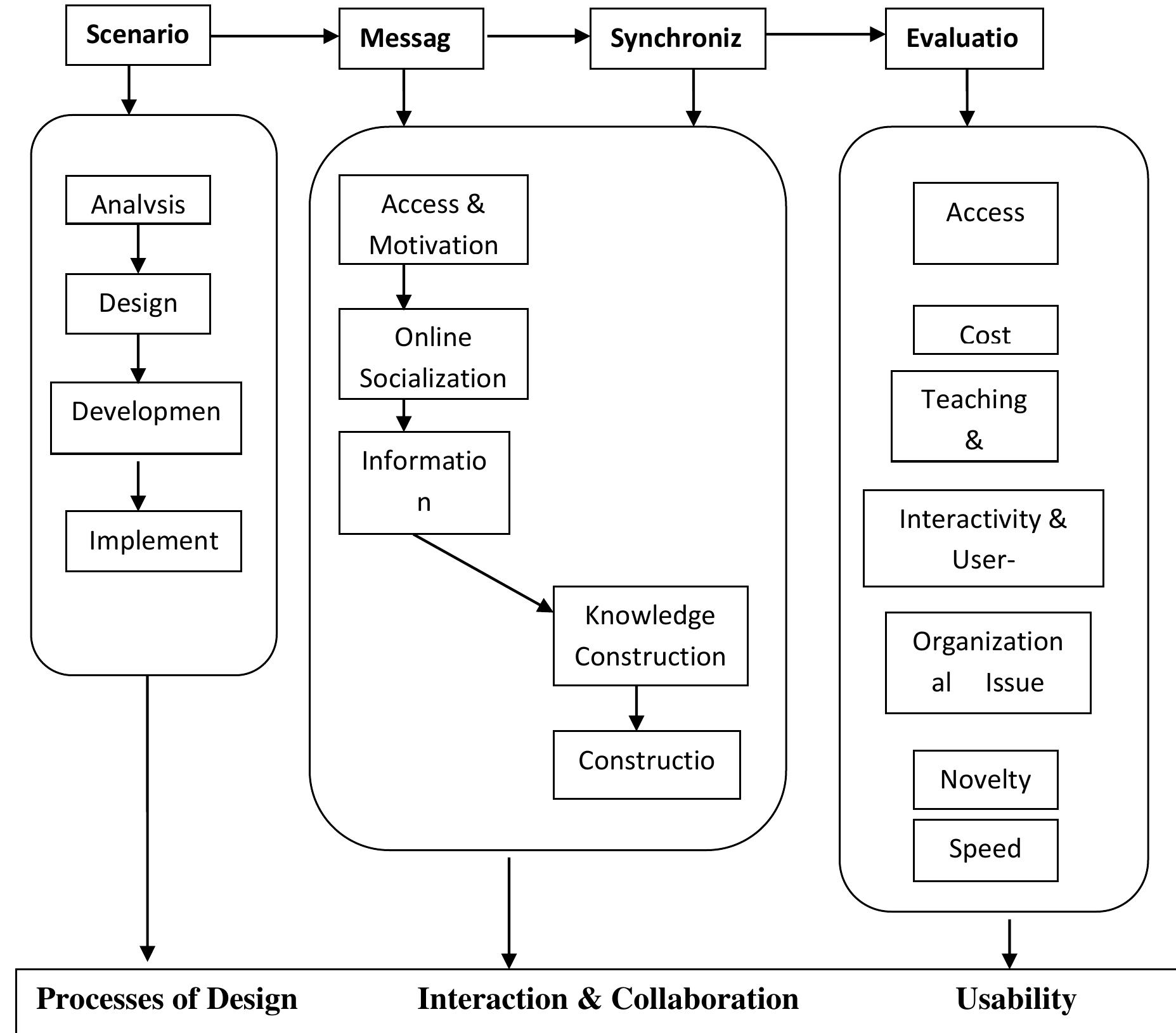 (PDF) Evaluation of Ubiquitous Collaborative Mobile Learning (Ucml ...