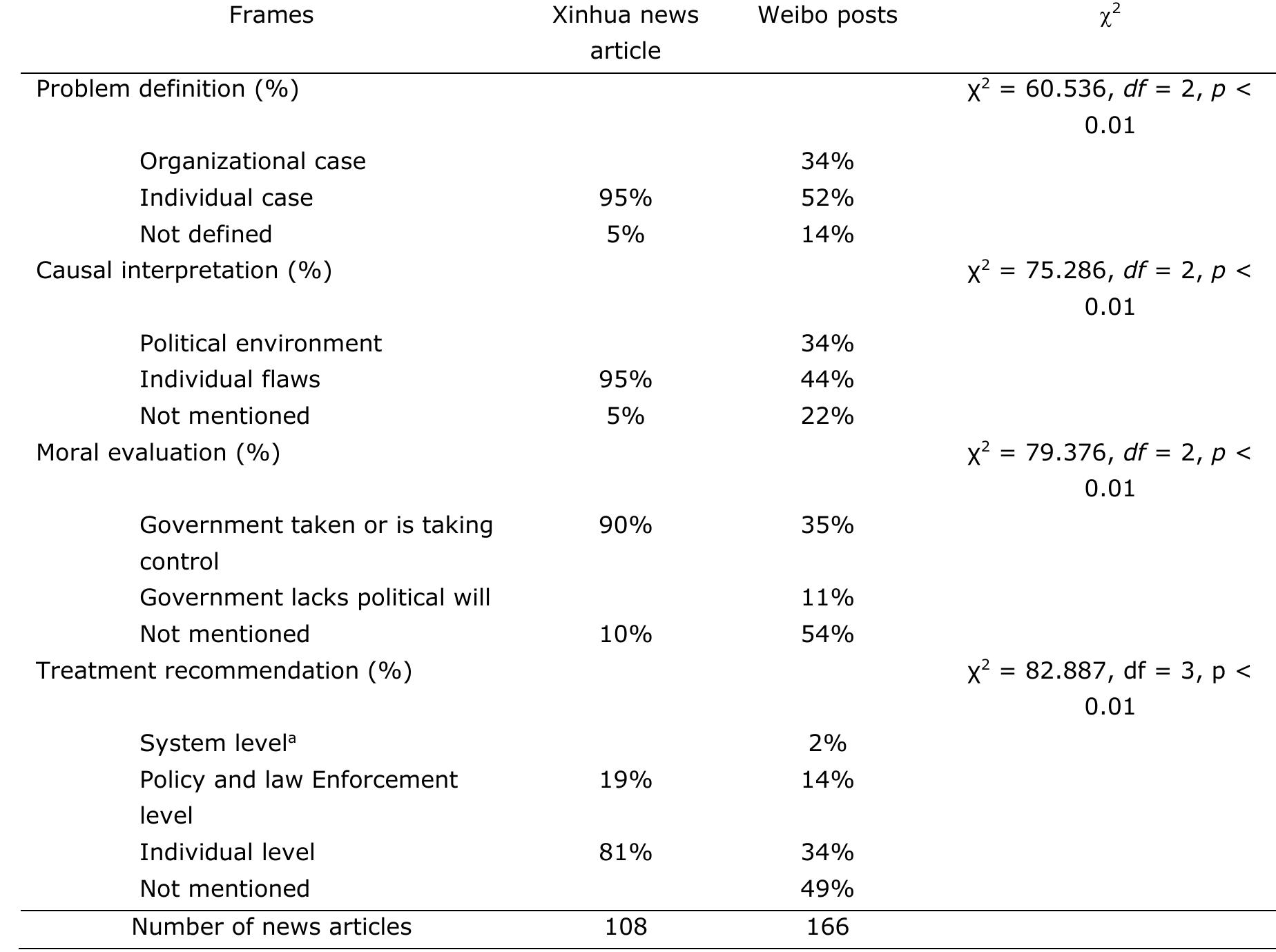 Frame Corruption (PDF) Framing Corruption in the Chinese Government: A Comparison of ...