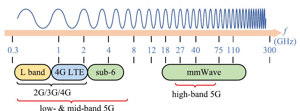 Rf Ambient A significant portion of ambient rf energy comes from the