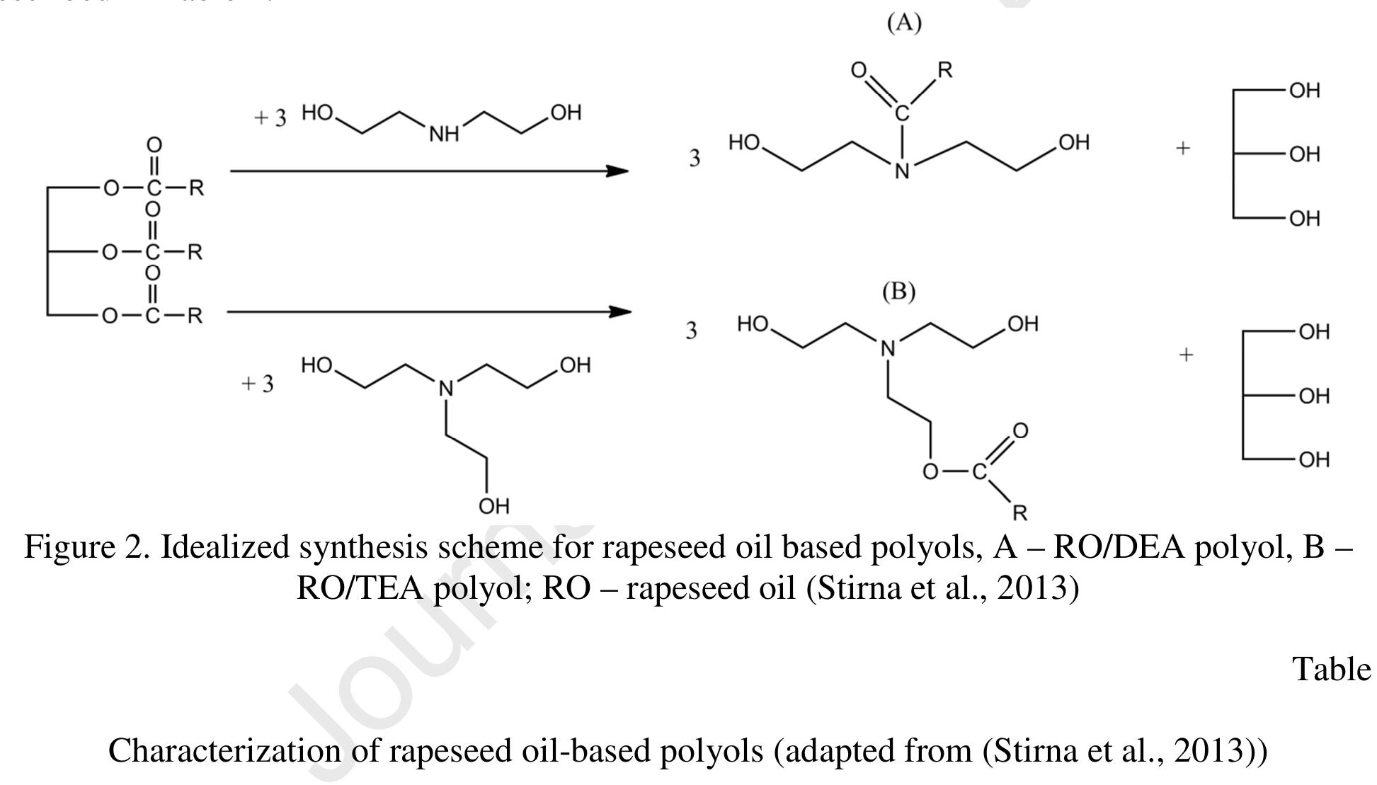 Amidization (PDF) Life Cycle Assessment of vegetable oil based polyols for ...