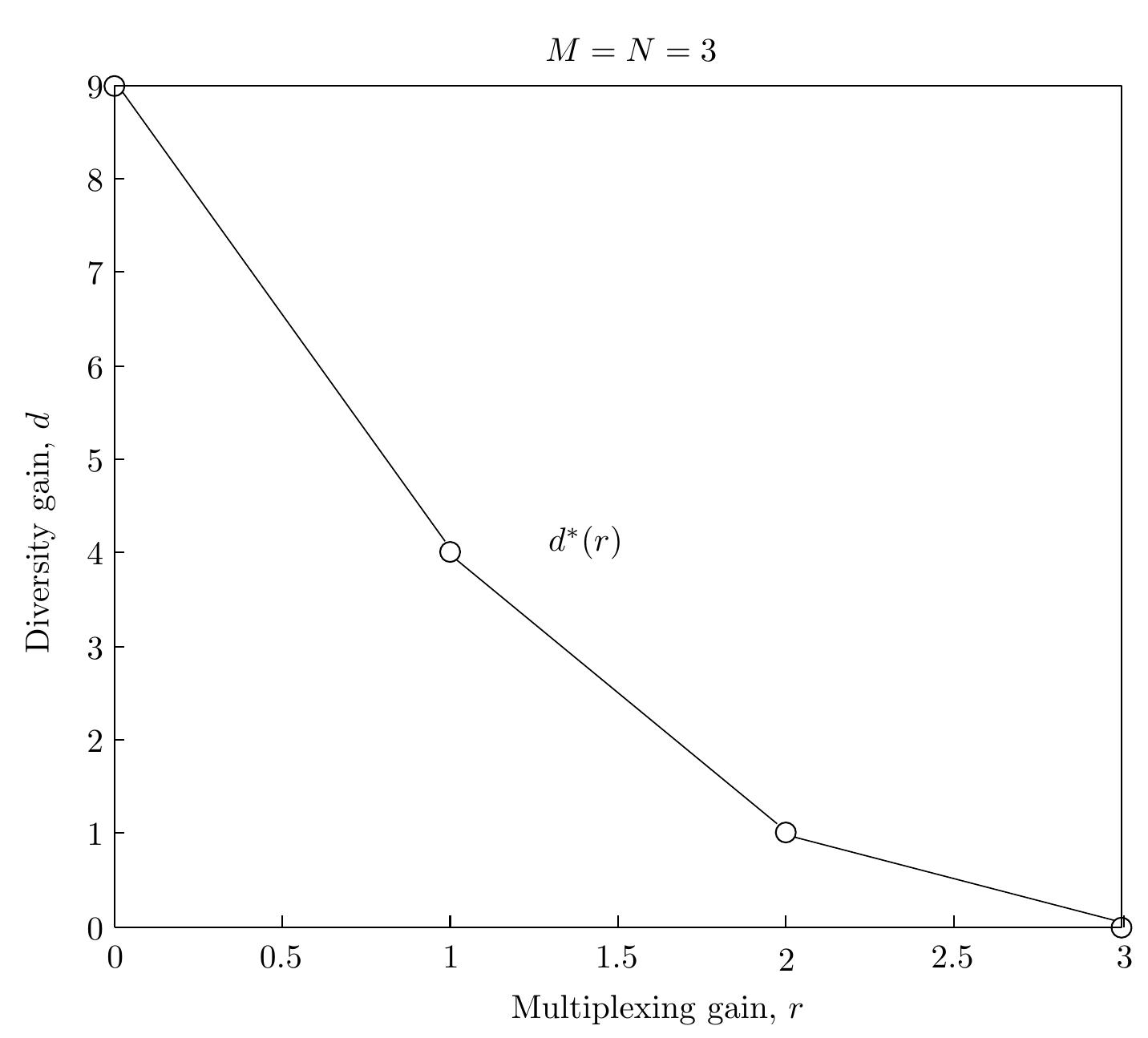 Figure 23 - from Efficient Lattice Decoders for the Linear