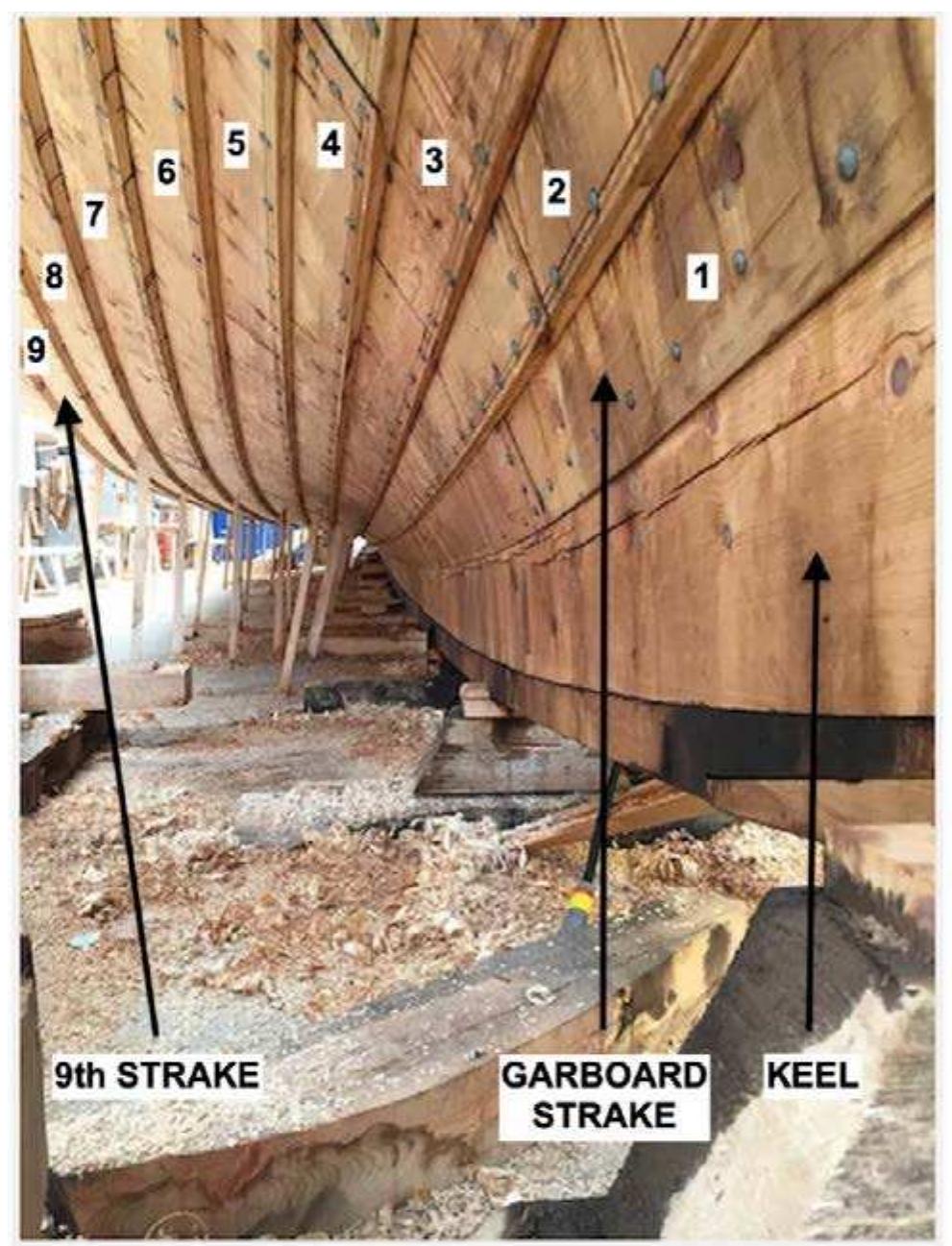 Strake In Ship (PDF) Re-Visiting Viking Vinland: II. 'Virtual Excavation' of 'Keelness ...