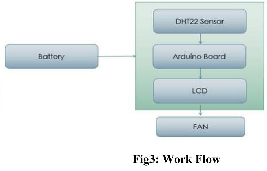 (PDF) Automatic Fan Speed Control using Temperature and Humidity Sensor ...