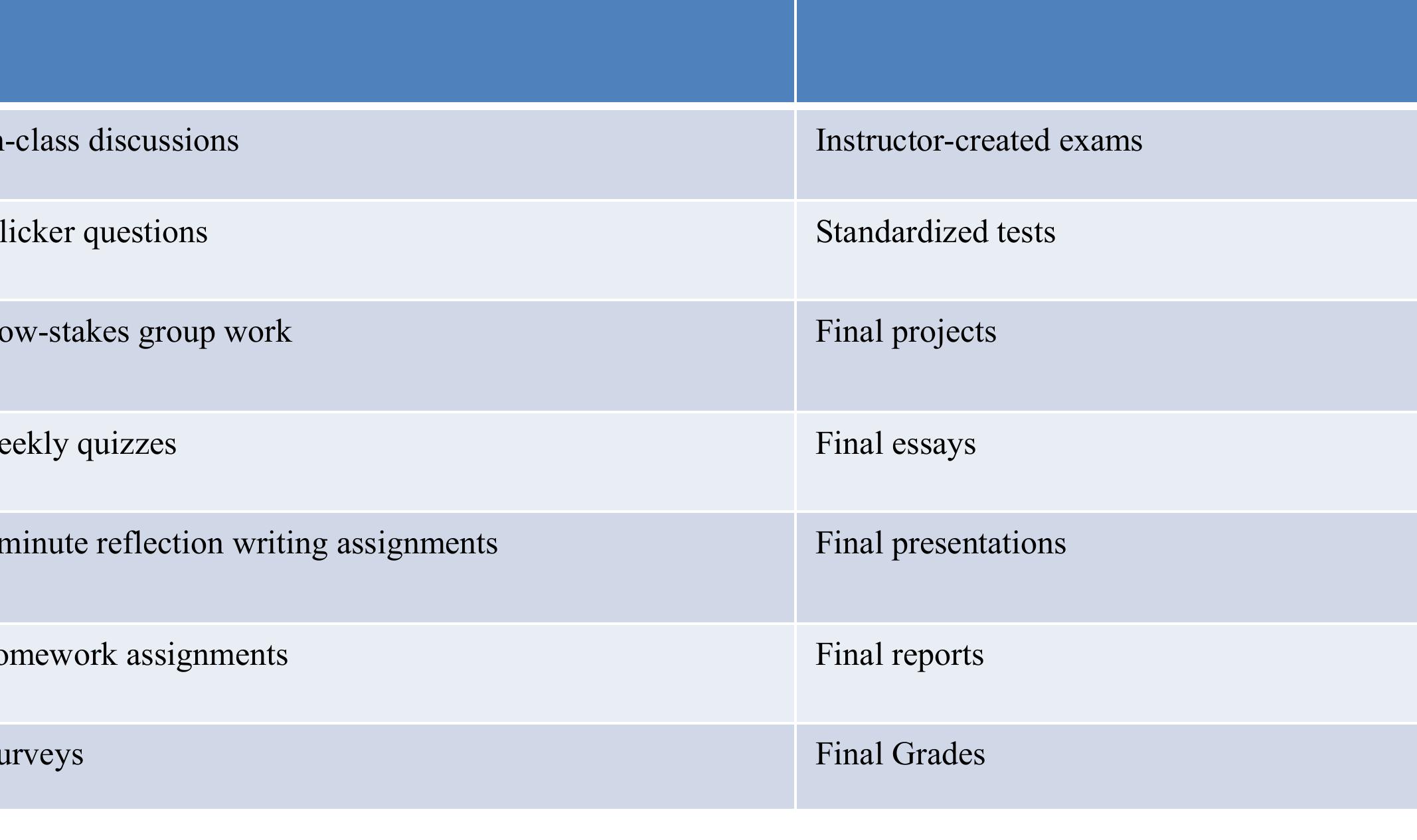 (PDF) Formative and Summative Evaluation Techniques for Improvement of ...