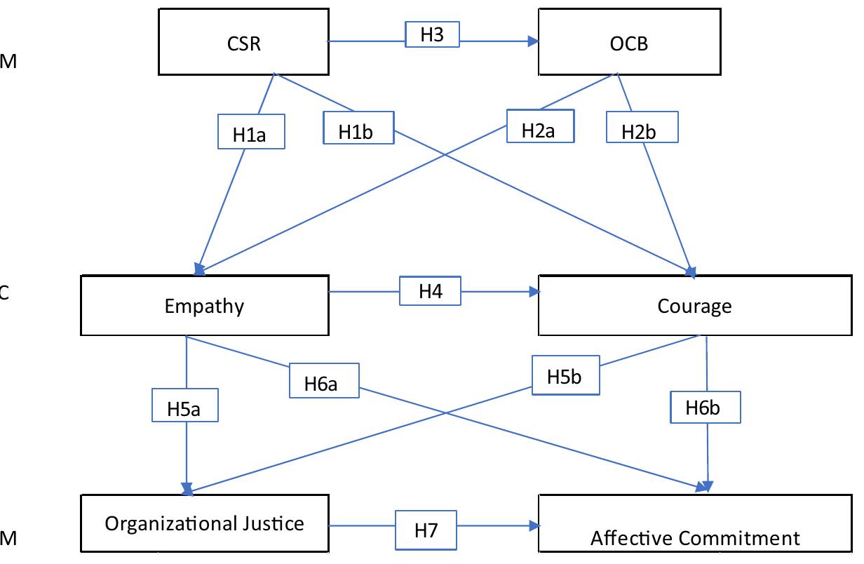 (PDF) Organizational Virtues and Organizational Anthropomorphism