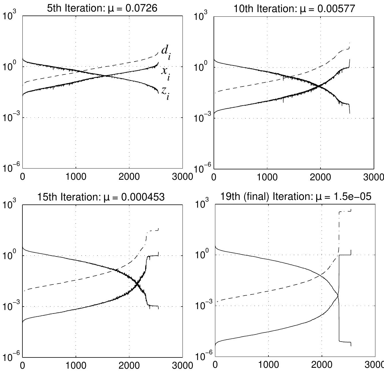(PDF) Decoding Linear Codes via Optimization and Graph-Based Techniques