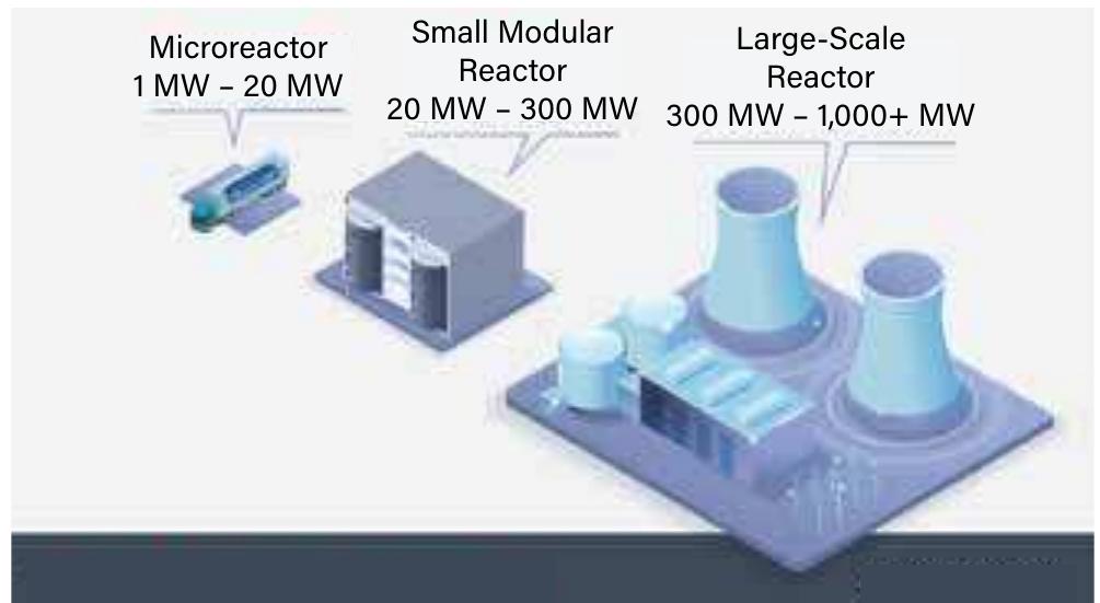 (PDF) Advances in very small modular nuclear reactors