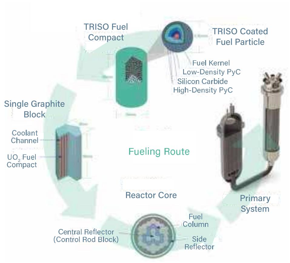 (PDF) Advances in very small modular nuclear reactors