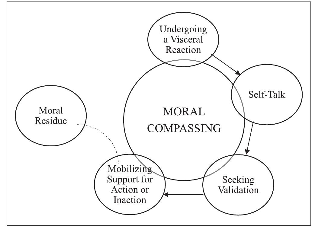 (PDF) How Community Nurses Manage Ethical Conflicts: A Grounded Theory ...