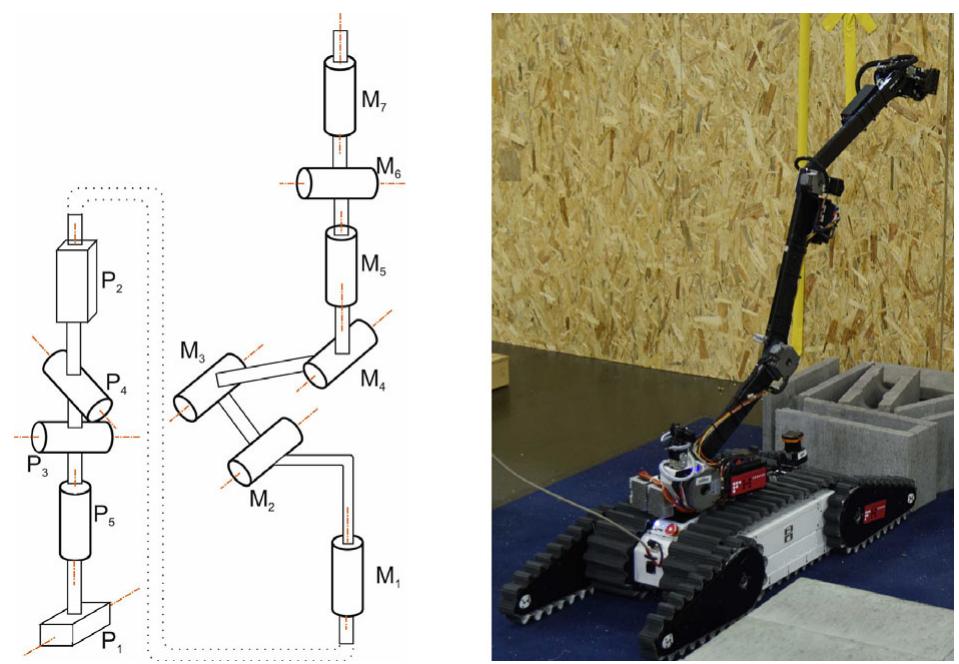 (a) kinematic chain of the (b) rescue robot t.r.u.d.i.