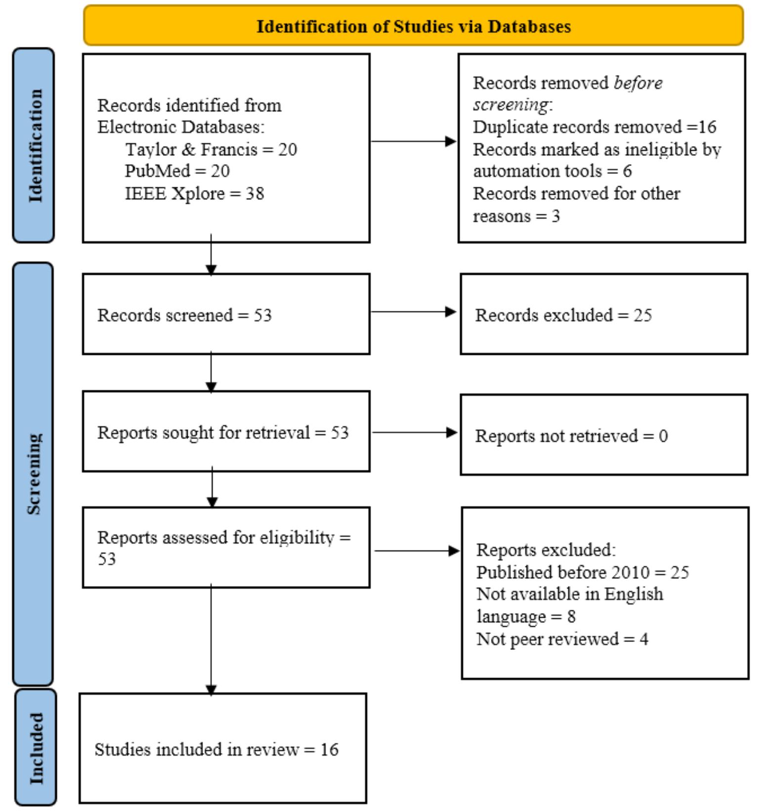 (PDF) Enhancing Teamwork through Games: A Systematic Literature Review