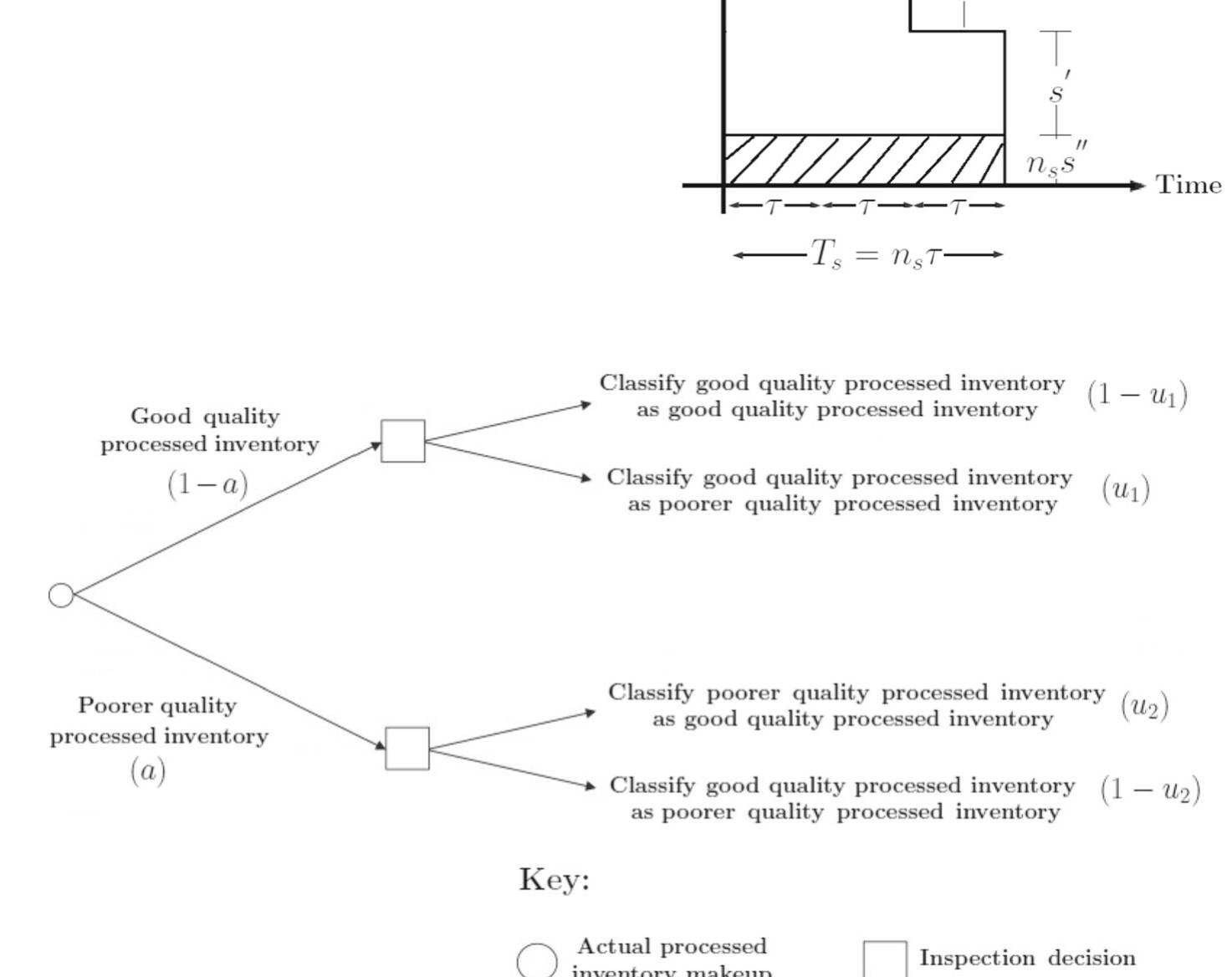 (PDF) A four-echelon supply chain inventory model for growing items ...