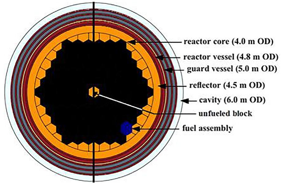 (PDF) Preliminary three-dimensional neutronic analysis of IFBA coated ...
