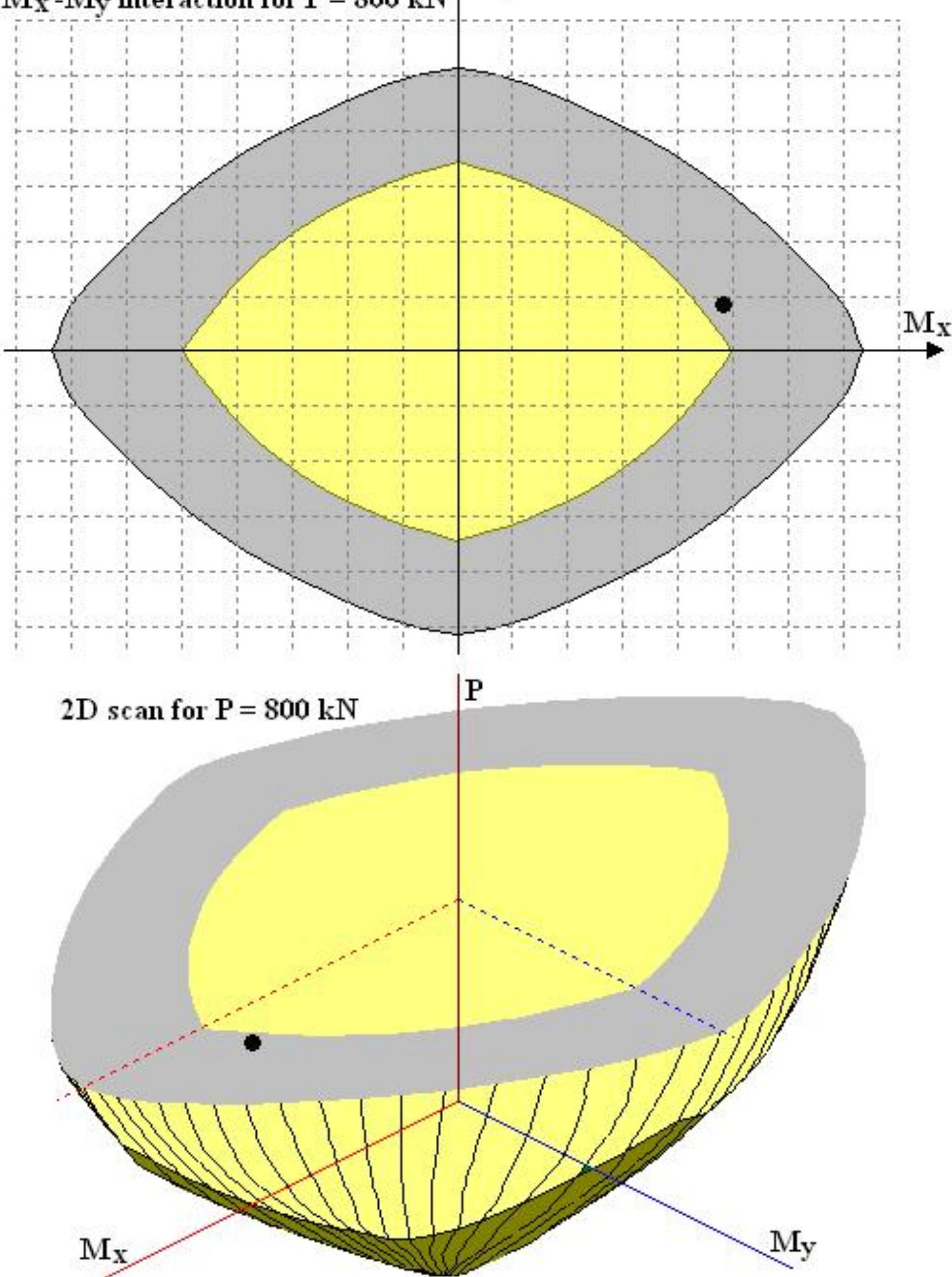 (PDF) Biaxial Bending in Columns
