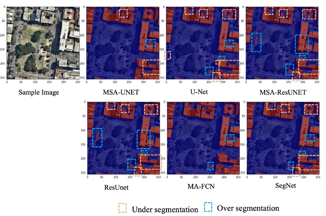 (PDF) Multi-Scale Feature Map Aggregation and Supervised Domain ...