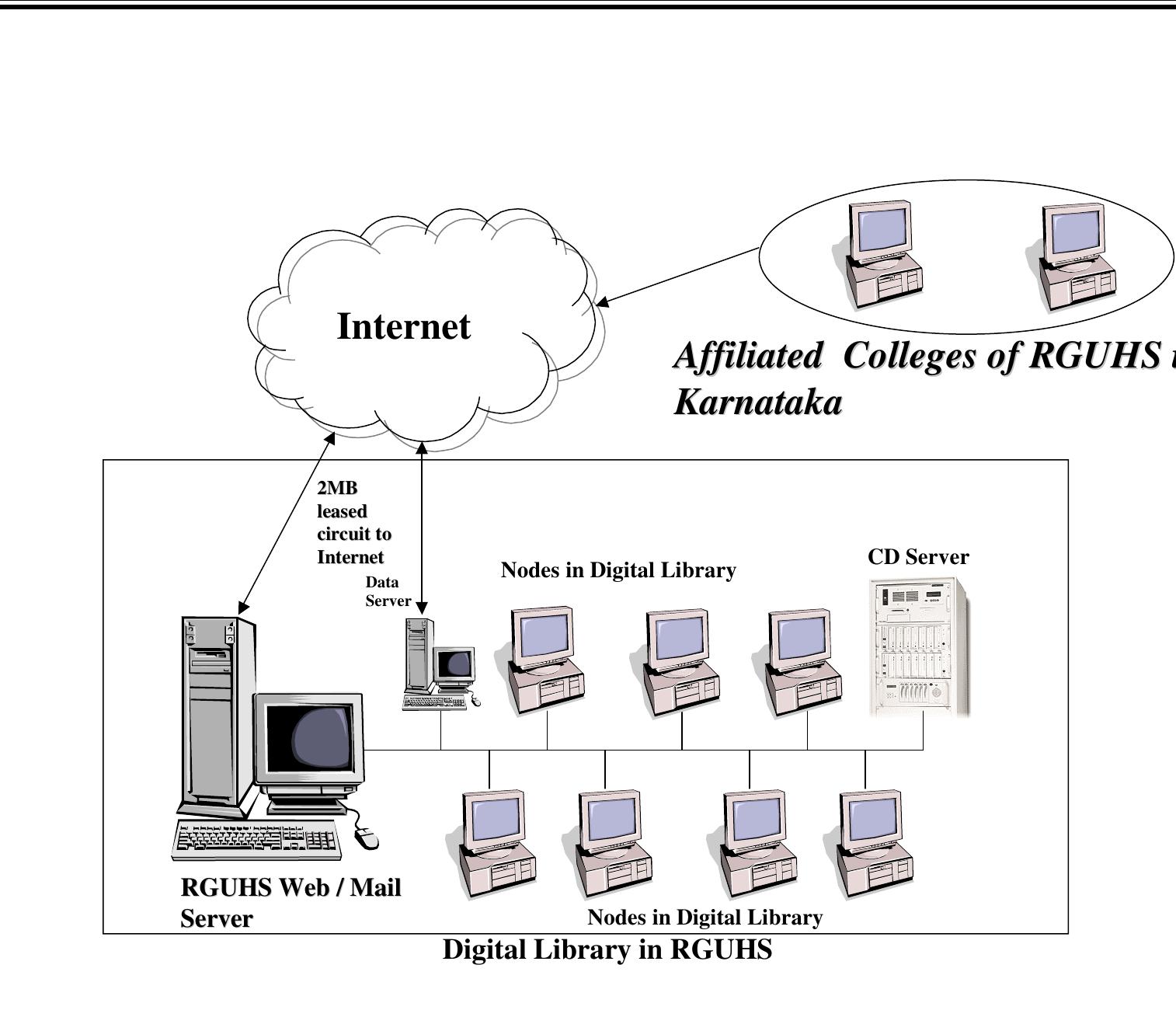 (PDF) Digital Library at RGUHS: a Study