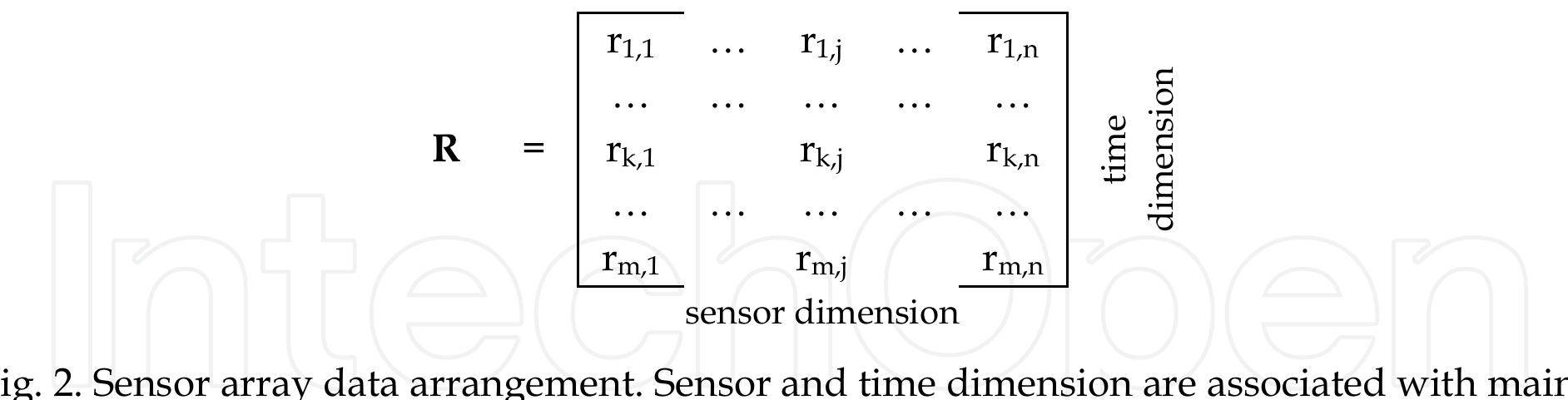 Gas Sensor Array Output (PDF) Gas Sensor Array with Broad Applicability