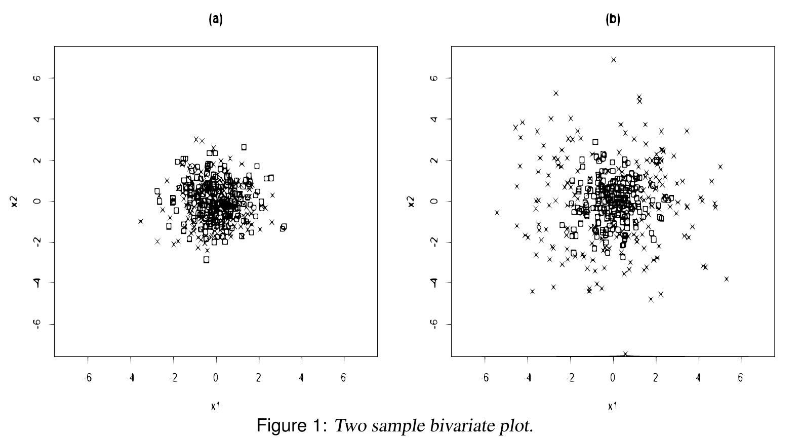 (PDF) Depth-Based rank test for multivariate two-sample scale problem