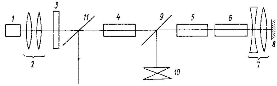 Schematic diagram of apparatus. a similar four-pass system