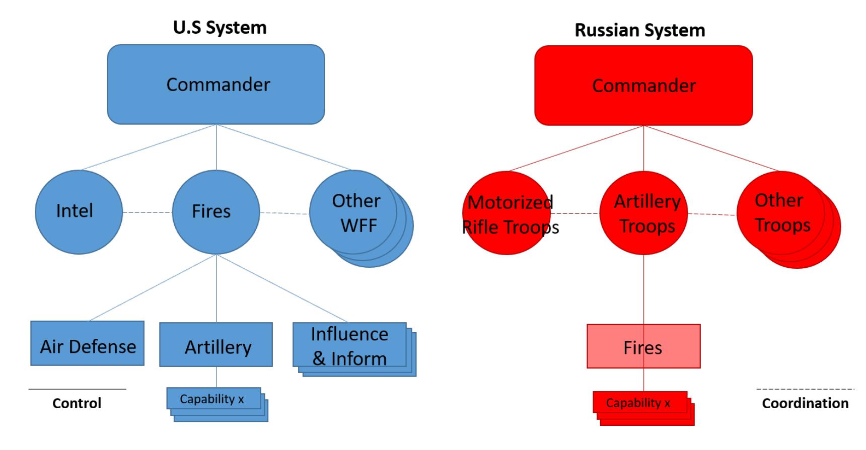 (PDF) The Russian Military Decision-Making Process & Automated Command ...