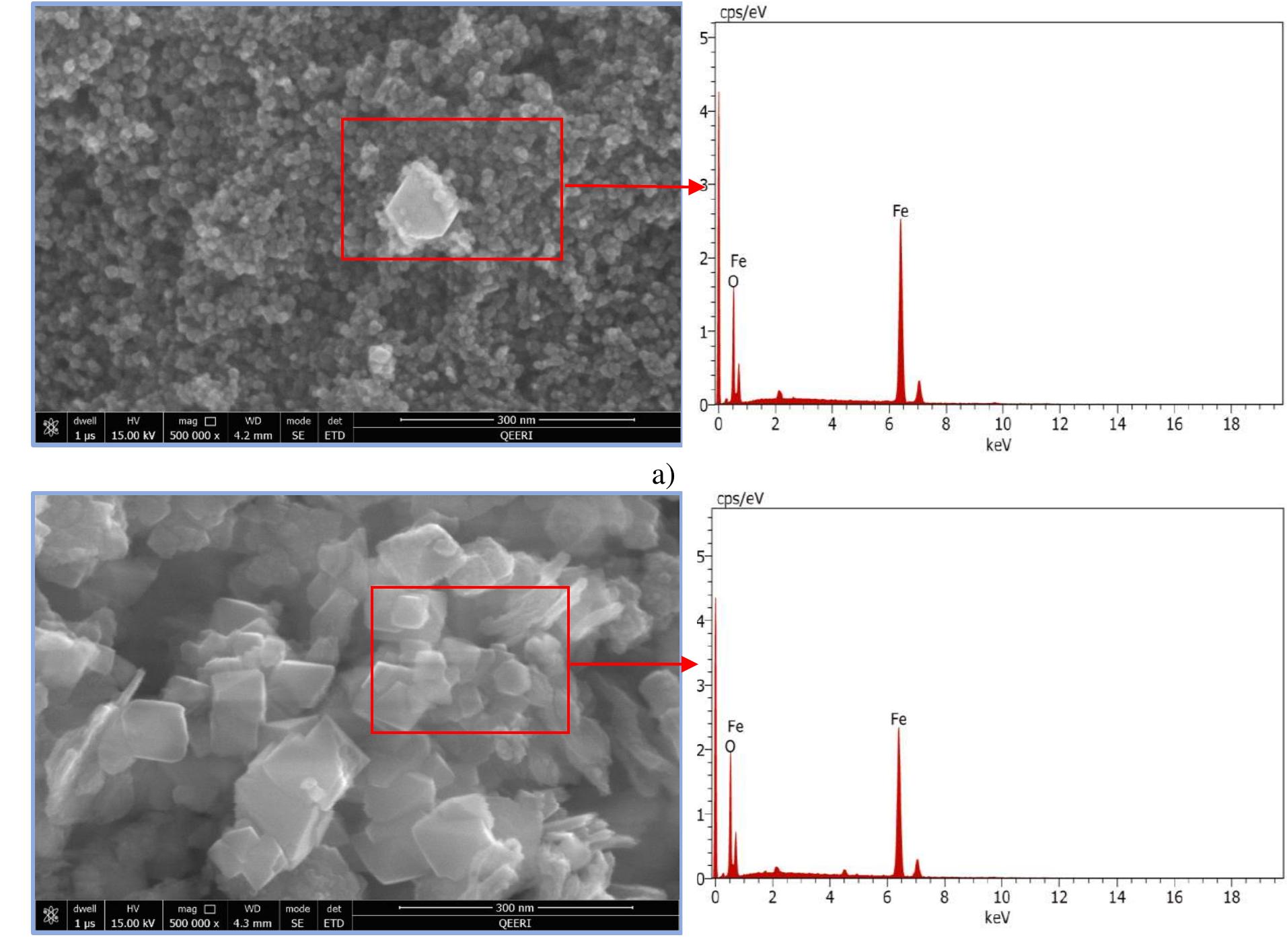 Figure 2 - from Synthesis and Characterization of