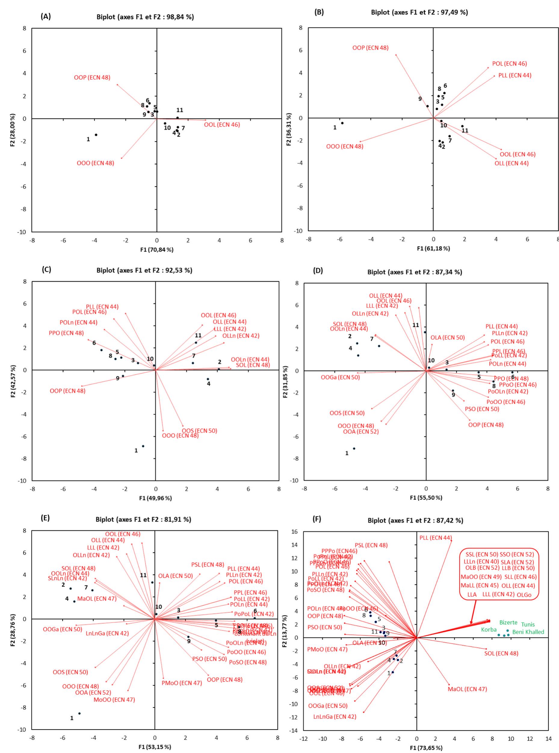(PDF) Direct and rapid profiling of triacylglycerols in extra virgin ...