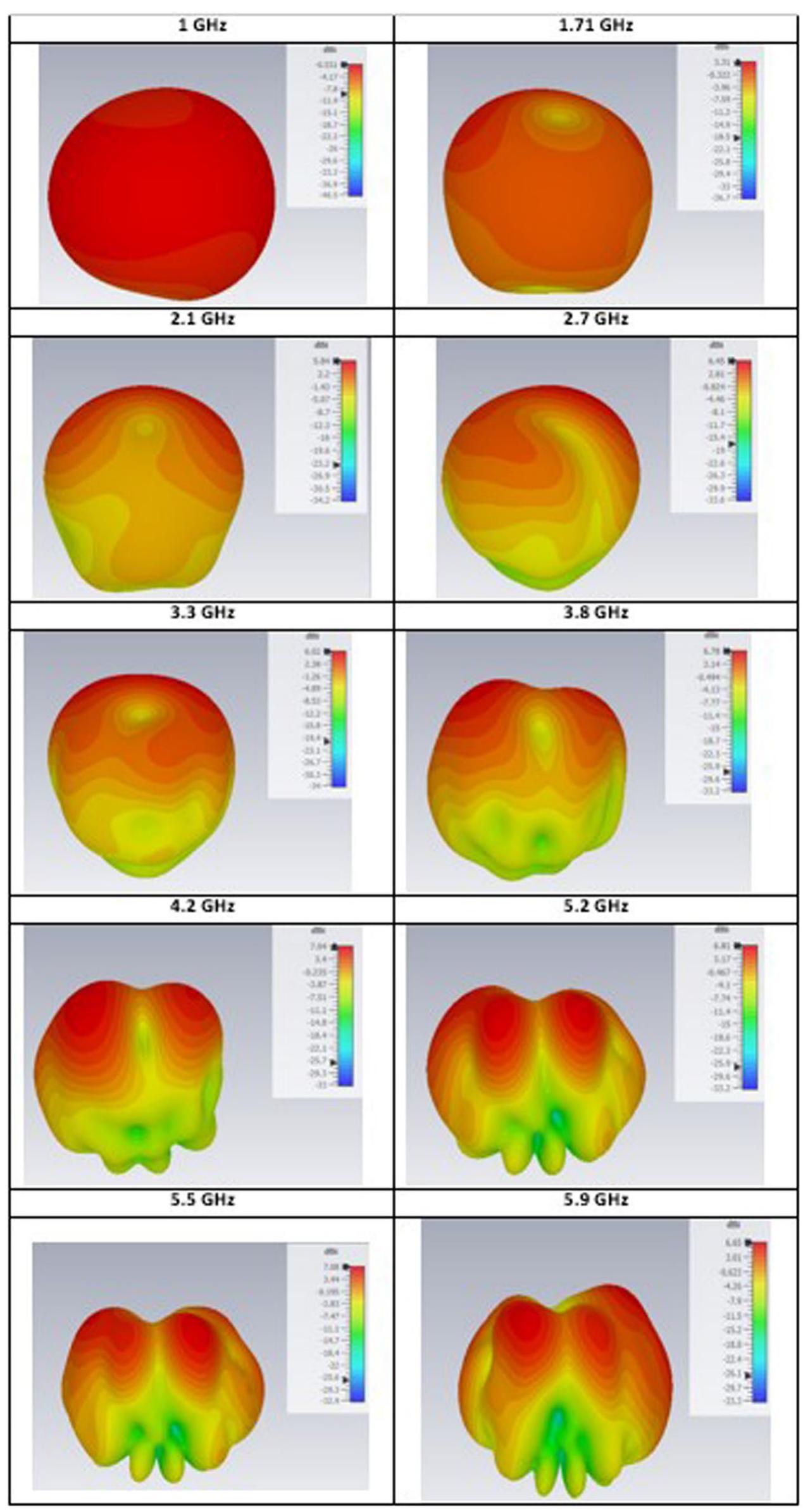 Iotropic Radiator (PDF) Design and development of multiband PIFA antenna for vehicular ...