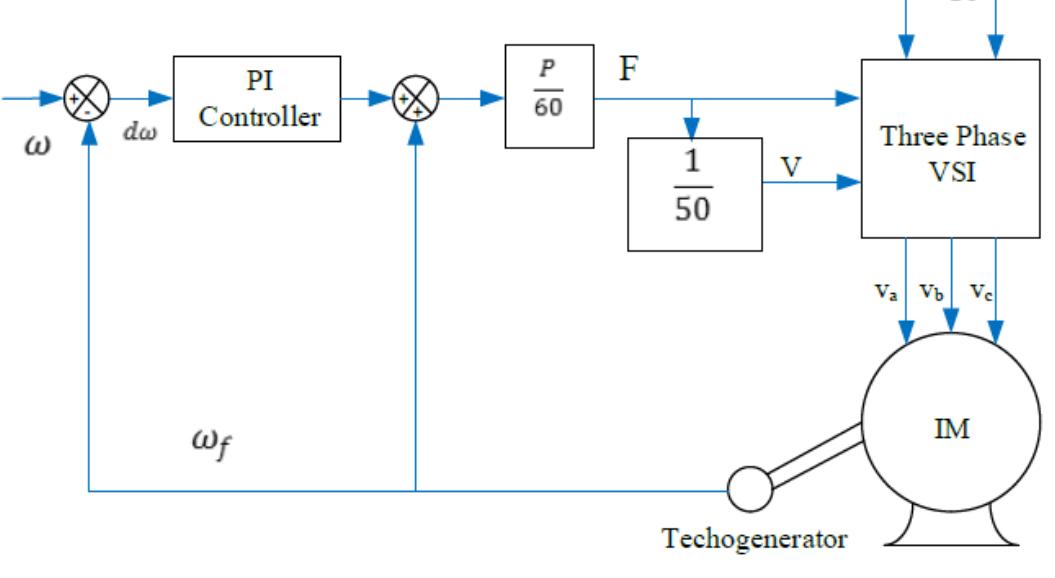 (PDF) Analytical comparison of SPWM & SVPWM techniques for three-phase ...